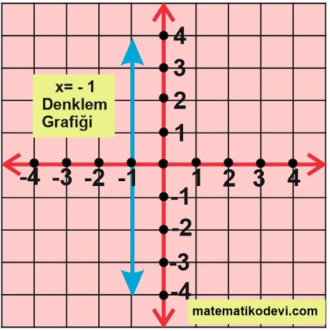 Dogrusal denklemlerin grafigini cizer8.