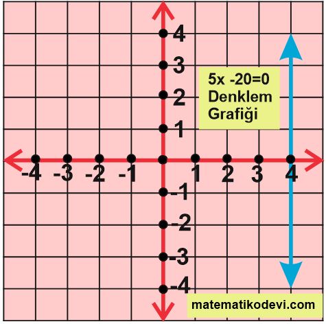 Dogrusal denklemlerin grafigini cizer9.