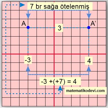 Noktanın ötelenmesi
