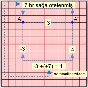 Noktanın ötelenmesi