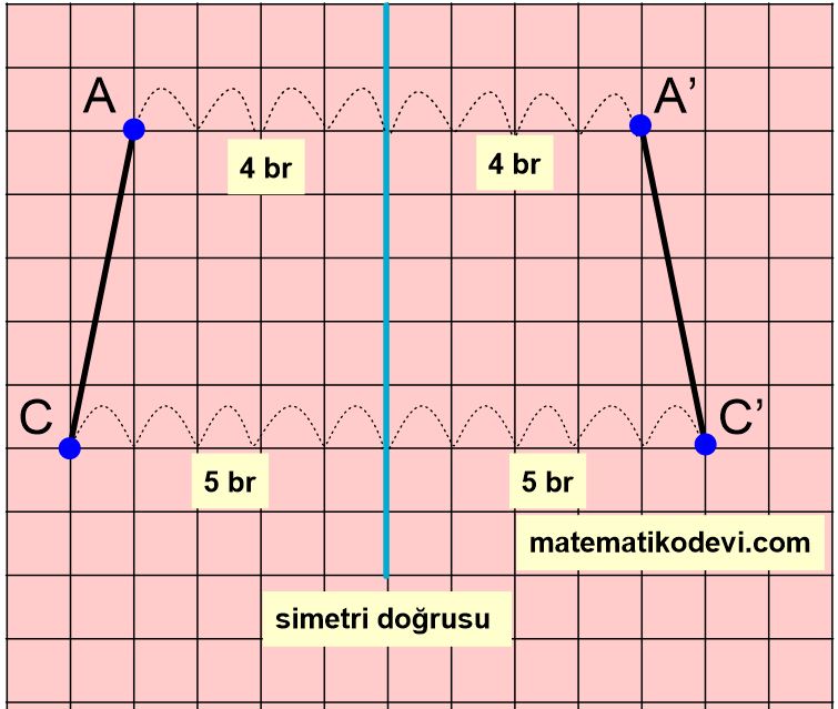 doğru parçasının yansıması