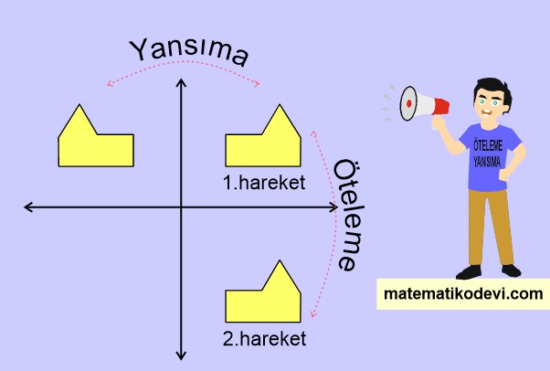 ötelemeli yansıma