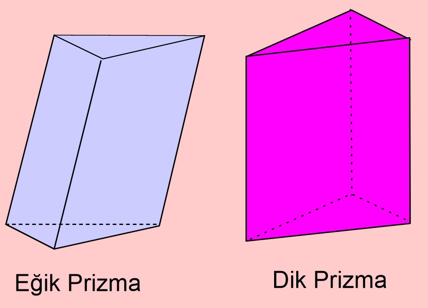 eğik prizma ve dik prizma