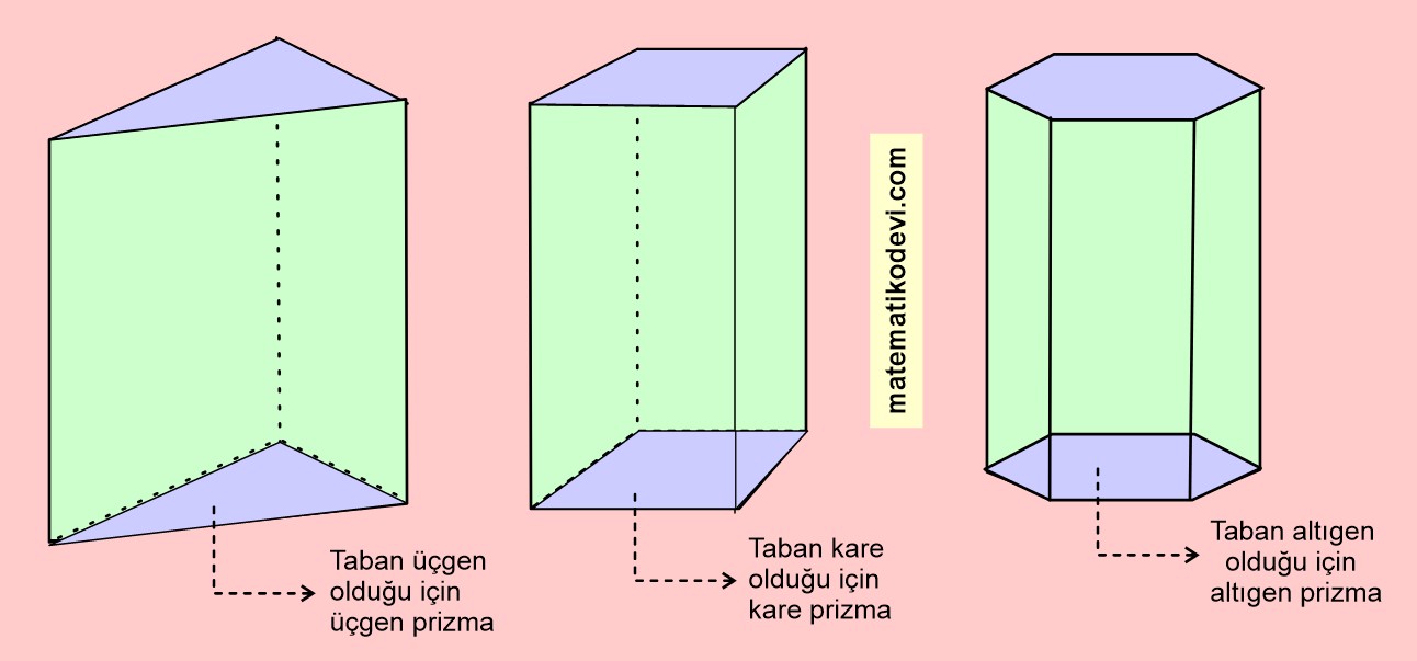 prizma isimlendirme