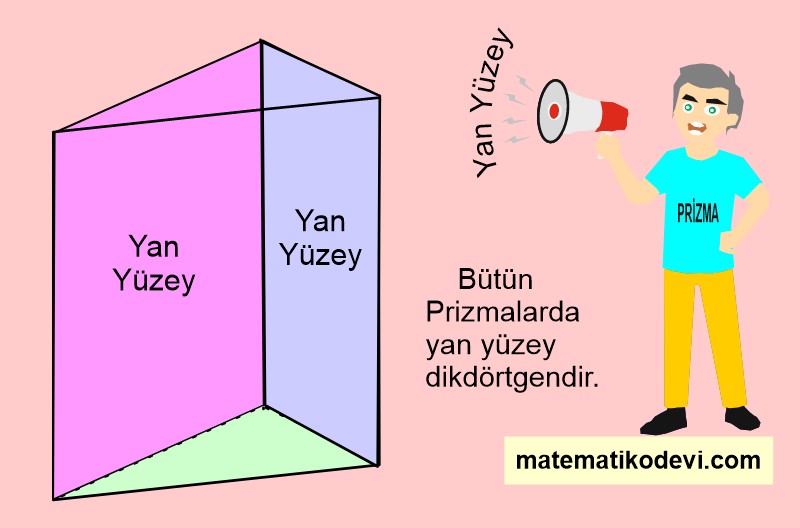 Prizma yan yüzey