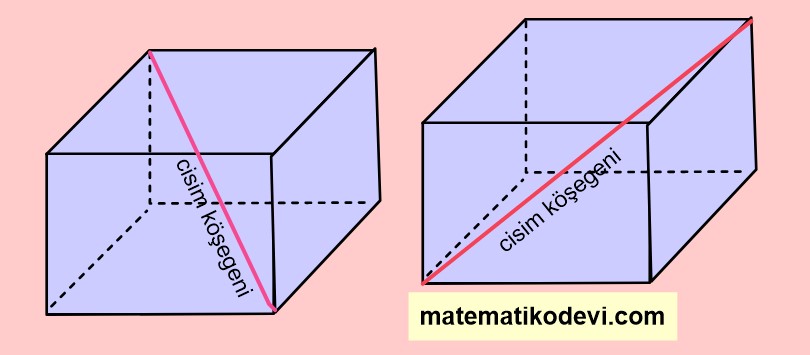 cisim köşegeni