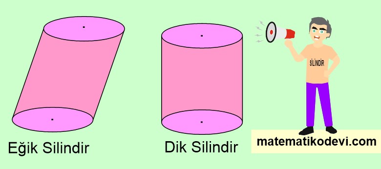 dik silindir