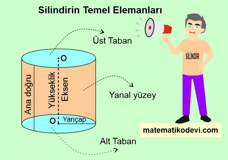 silindirin temel elemanları