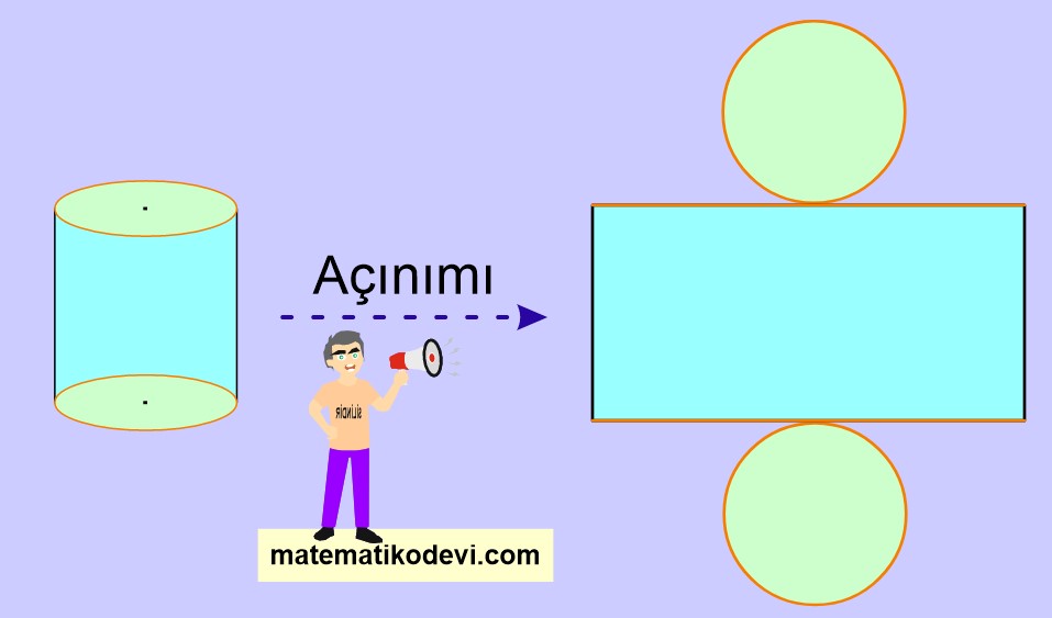  silindirin açınımı