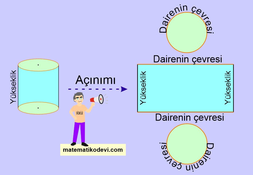 silindirin açılımı