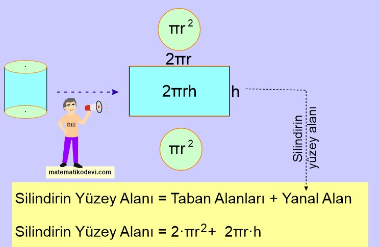 Silindirin yüzey alan bağıntısı