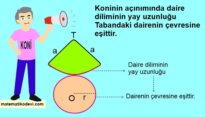 Koni yay uzunluğu