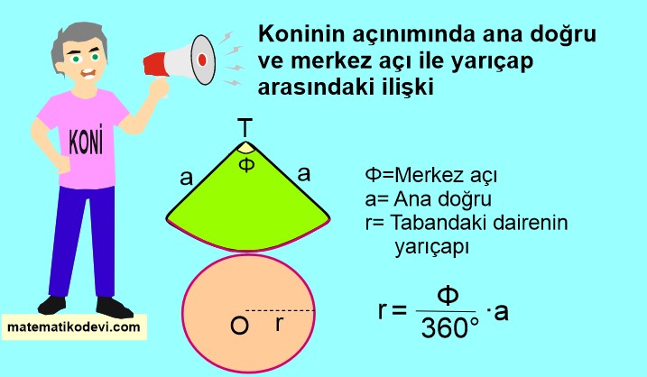 koni ana doğru ile yarıçap ilişkisi