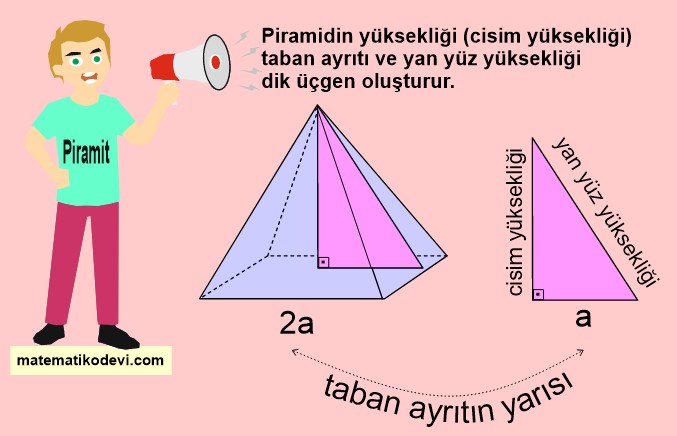 Dik piramidi tanır, temel elemanlarını belirler, inşa eder ve açınımını çizer.