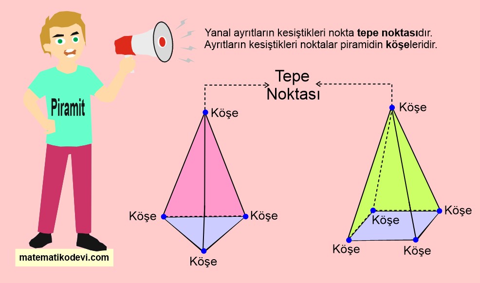 Piramidin tepe noktası ve köşeleri