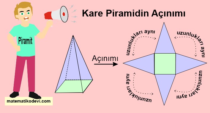 kare piramidin açınımı