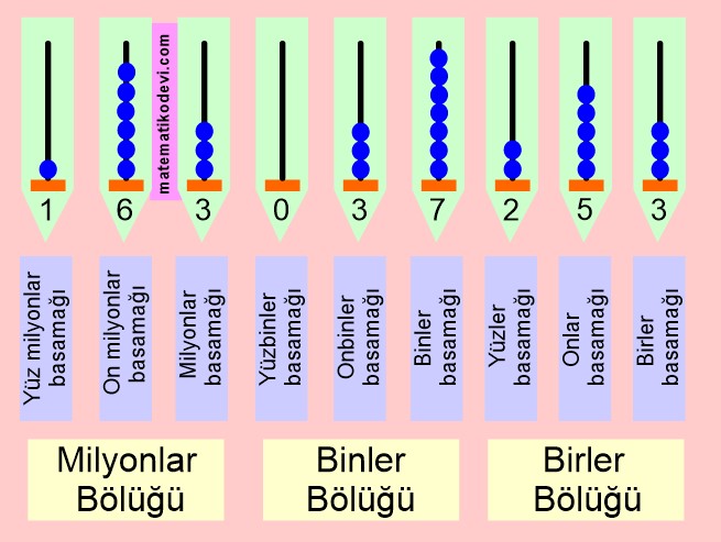 basamak nedir?