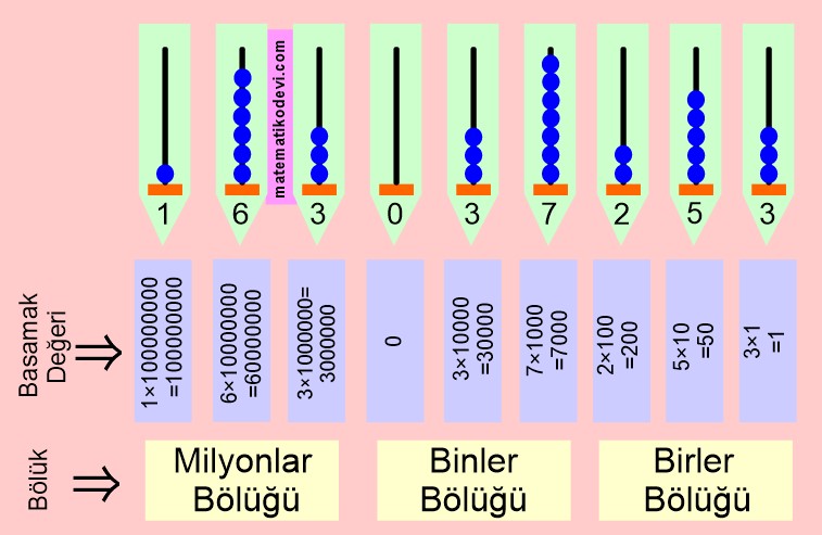 basmak değeri