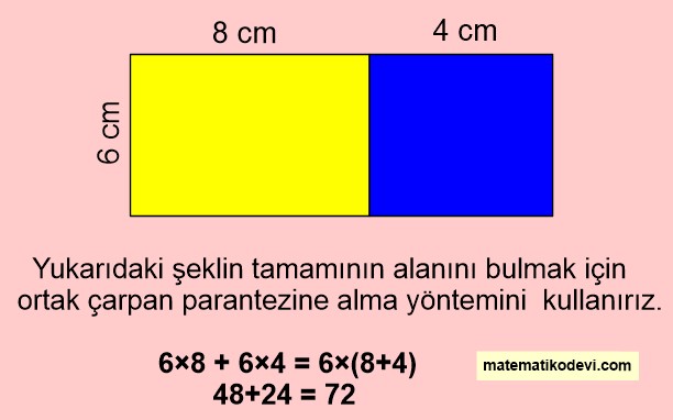 dağılma özelliği modelleme