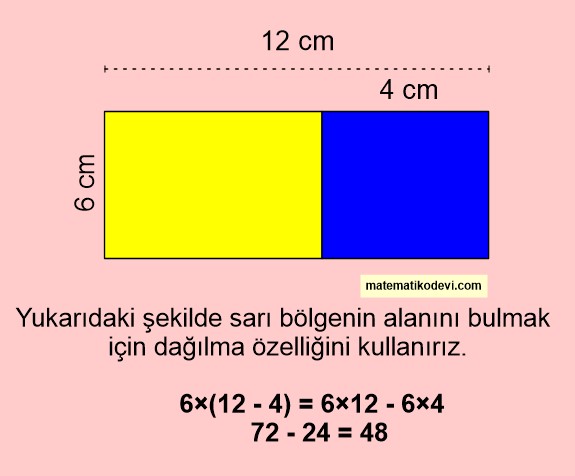 dağılma özelliği modelleme