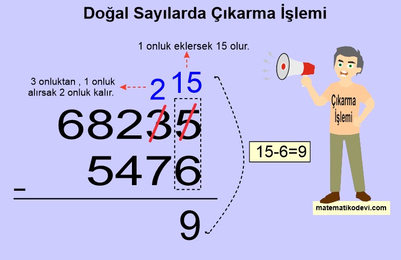 En cok bes basamakli dogal sayilarla toplama ve cikarma islemi yapar.14