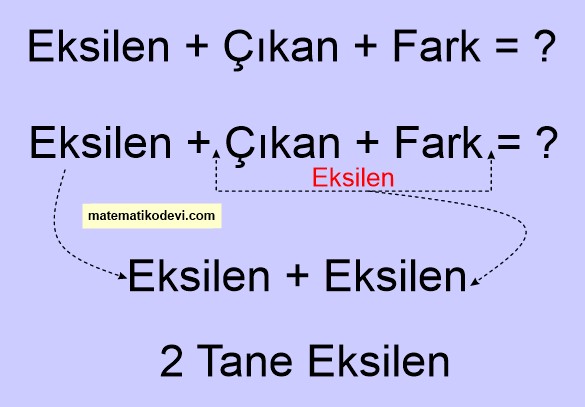 En cok bes basamakli dogal sayilarla toplama ve cikarma islemi yapar.19