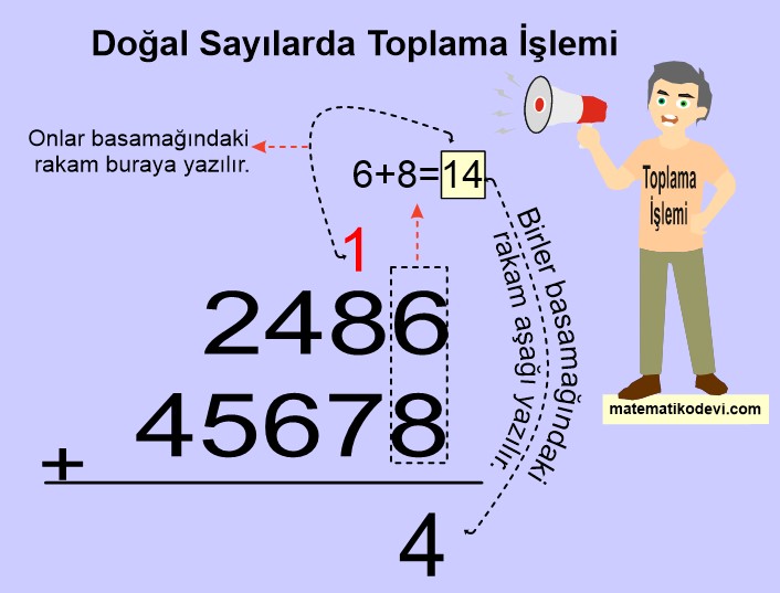 En cok bes basamakli dogal sayilarla toplama ve cikarma islemi yapar.3