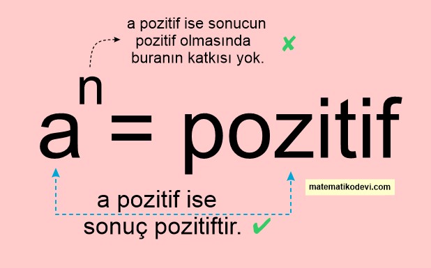 pozitif tam sayıların kuvvetleri