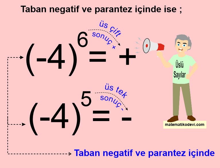 negatif tam sayının kuvveti