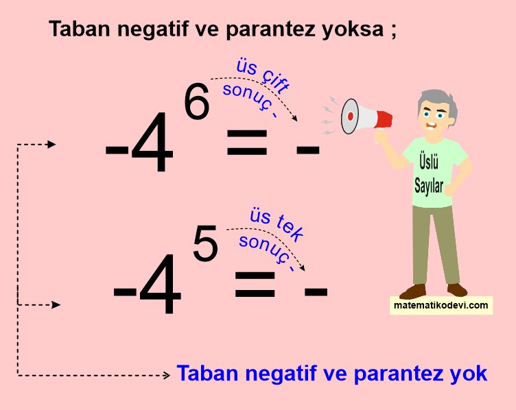 taban negatif ve parantez yoksa