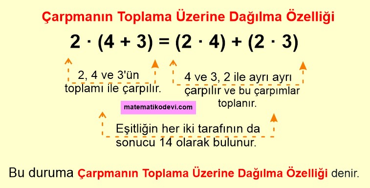 dağılma özelliği