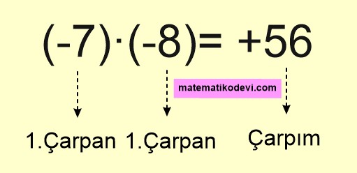 tam sayılarda çarpma işlemi