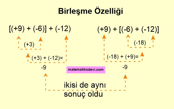 birleşme özelliği