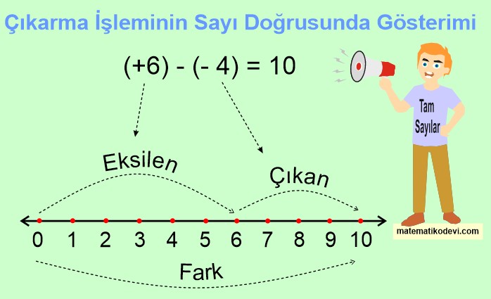 sayı doğrusunda çıkarma işlemi