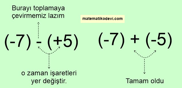 sayı doğrusunda modelleme