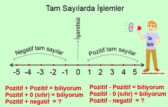 tamsayılarda işlemeler