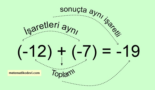 tam sayılarda toplama işlemi