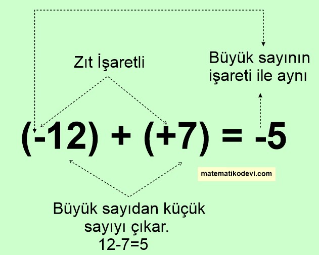 zıt işaretli tam sayılarda toplama