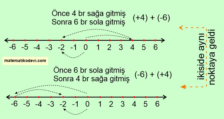 değişme özelliği