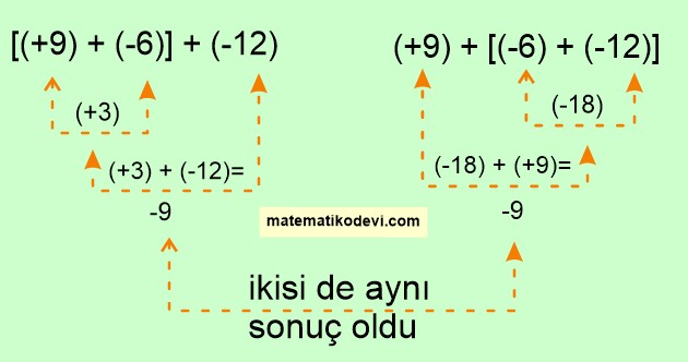 birleşme özelliği