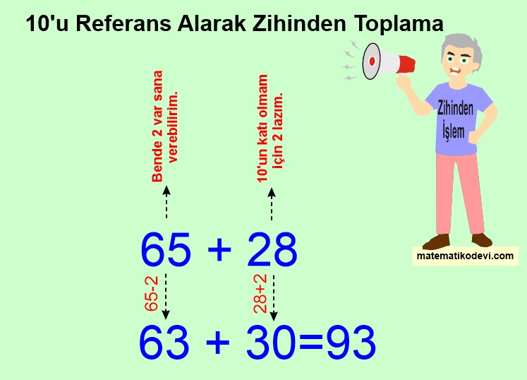 İki basamaklı doğal sayılarla zihinden toplama ve çıkarma işlemlerinde strateji belirler ve kullanır.