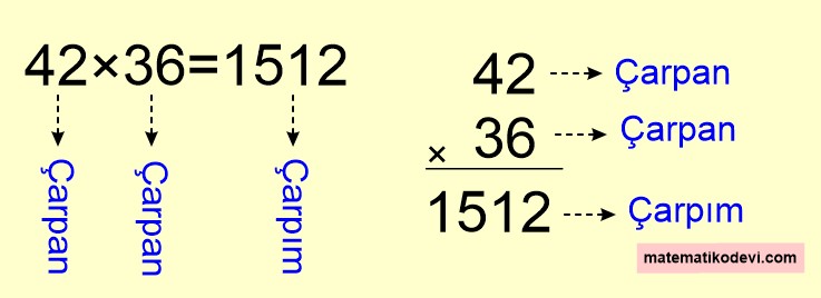 En çok üç basamaklı iki doğal sayının çarpma işlemini yapar.