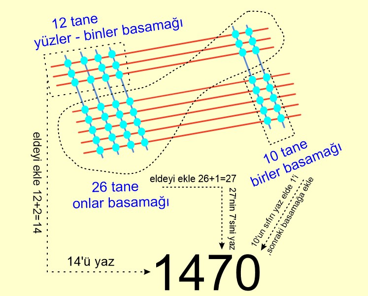 En cok uc basamakli iki dogal sayinin carpma islemini yapar.17