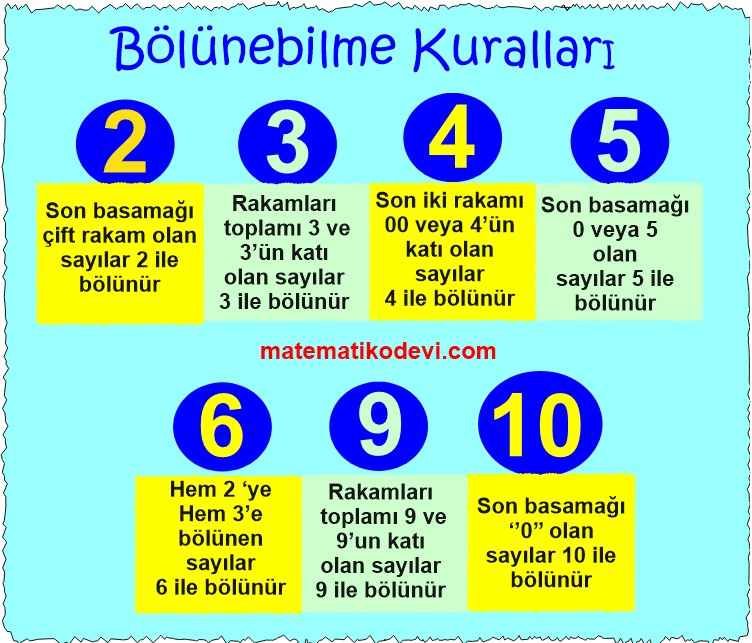 2 3 4 5 6 9 ve 10a kalansiz bolunebilme kurallarini aciklar ve kullanir.