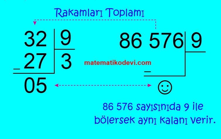 2 3 4 5 6 9 ve 10a kalansiz bolunebilme kurallarini aciklar ve kullanir.3