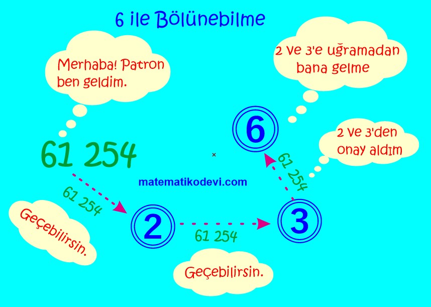 2 3 4 5 6 9 ve 10a kalansiz bolunebilme kurallarini aciklar ve kullanir3