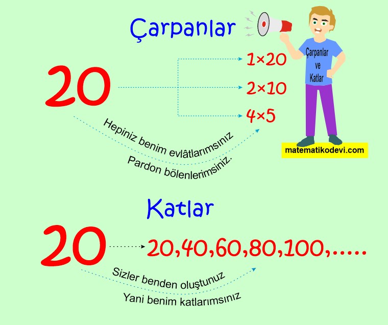 Doğal Sayıların Çarpanları ve Katları