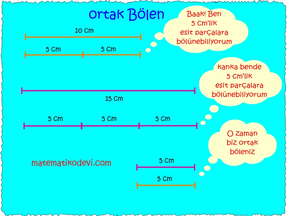 Iki dogal sayinin ortak bolenleri ile ortak katlarini belirler ilgili problemleri cozer.3