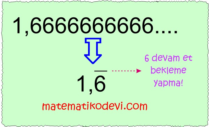 Rasyonel sayilari ondalik gosterimle ifade eder.