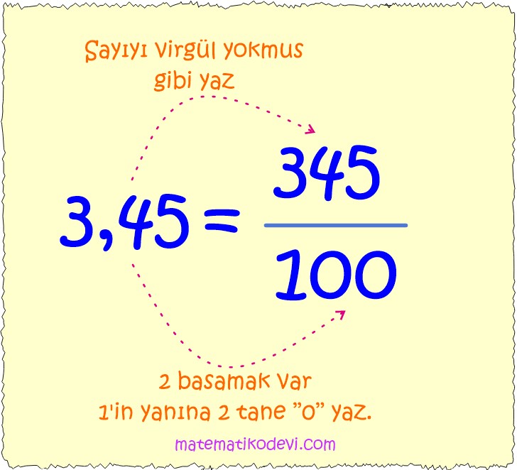 Ondalık Gösterimleri Rasyonel Sayıya Çevirme